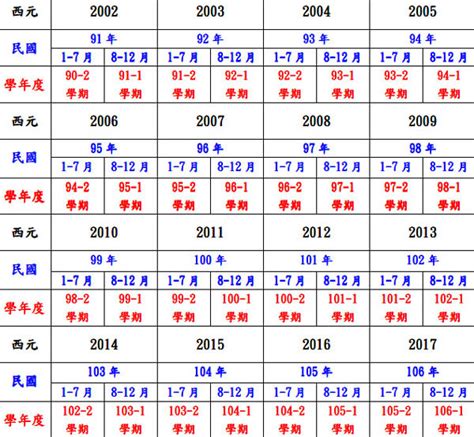 1985是什麼|日本年號、民國紀元與公元對照表